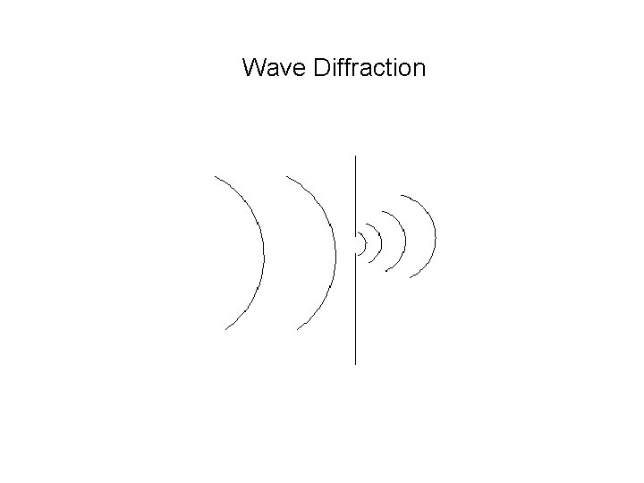 Wave Diffraction 