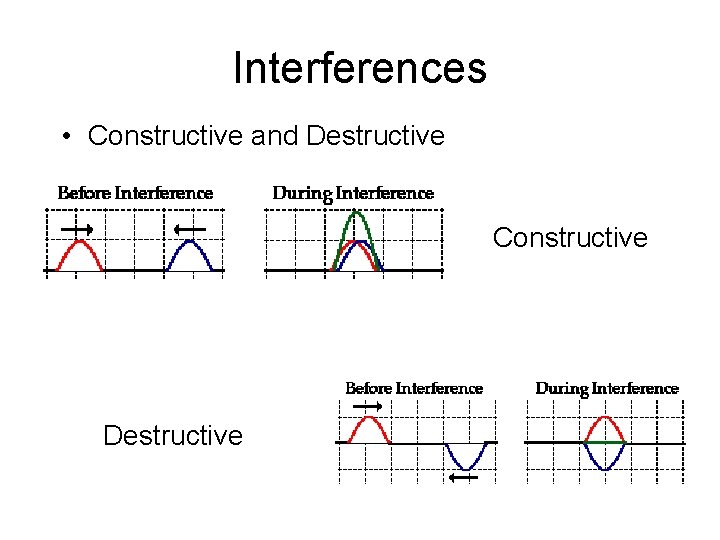Interferences • Constructive and Destructive Constructive Destructive 