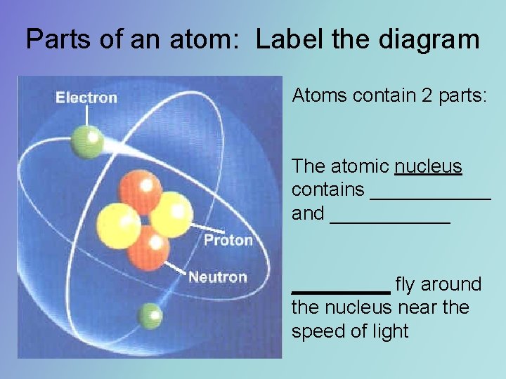 Parts of an atom: Label the diagram Atoms contain 2 parts: The atomic nucleus