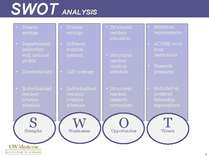 SWOT ANALYSIS • Diverse settings • Departmental leadership with national profile • Different hospital