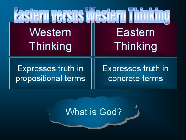 Western Thinking Eastern Thinking Expresses truth in propositional terms Expresses truth in concrete terms