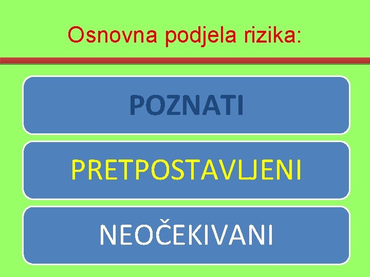 Osnovna podjela rizika: POZNATI PRETPOSTAVLJENI NEOČEKIVANI 