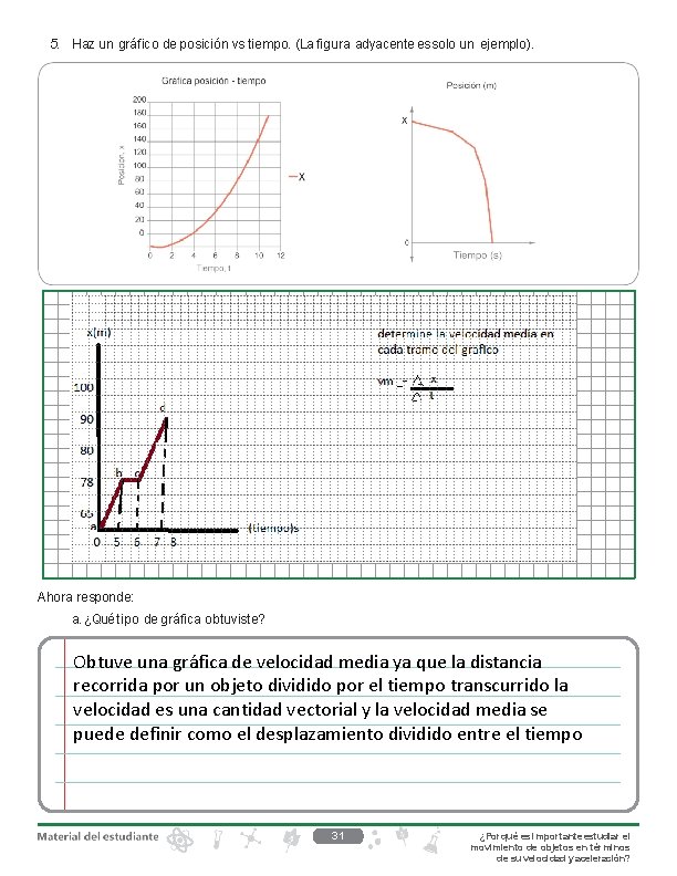 5. Haz un gráfico de posición vs tiempo. (La figura adyacente es solo un