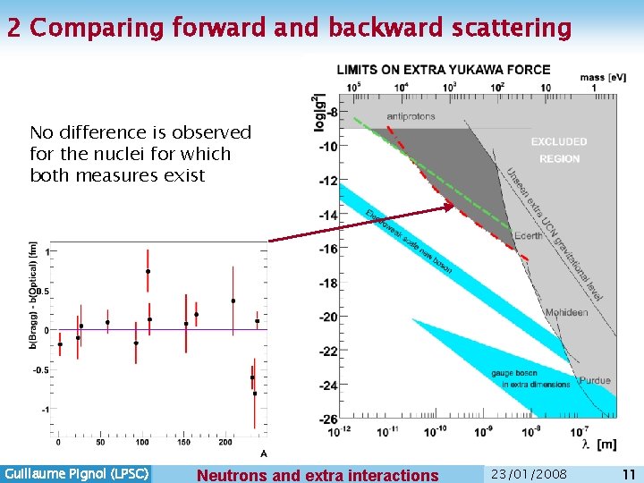 2 Comparing forward and backward scattering No difference is observed for the nuclei for 2 Comparing forward and backward scattering No difference is observed for the nuclei for