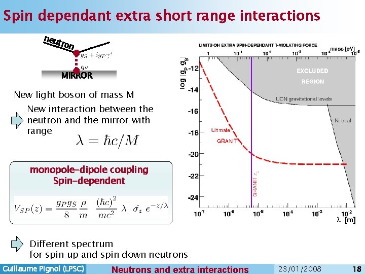 Spin dependant extra short range interactions neu tron MIRROR New light boson of mass Spin dependant extra short range interactions neu tron MIRROR New light boson of mass