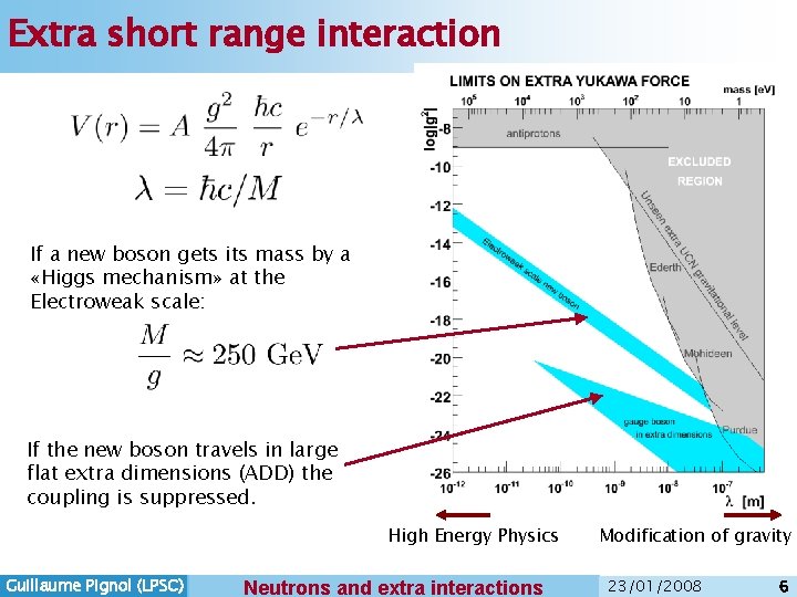 Extra short range interaction If a new boson gets its mass by a «Higgs Extra short range interaction If a new boson gets its mass by a «Higgs