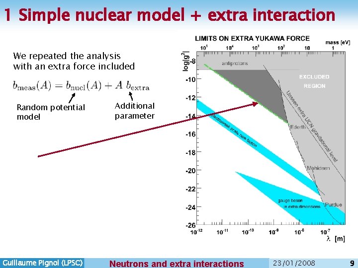 1 Simple nuclear model + extra interaction We repeated the analysis with an extra 1 Simple nuclear model + extra interaction We repeated the analysis with an extra