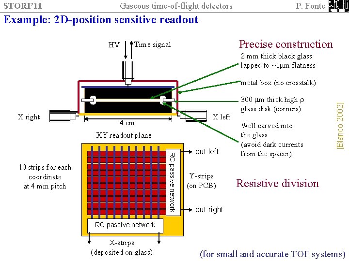 STORI’ 11 Gaseous time-of-flight detectors P. Fonte Example: 2 D-position sensitive readout HV Precise