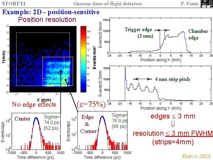 STORI’ 11 Gaseous time-of-flight detectors Y(mm) Events/mm 2 Events/0. 5 mm Example: 2 D