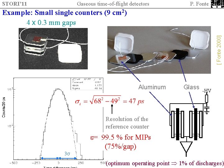 STORI’ 11 Gaseous time-of-flight detectors P. Fonte [ Fonte 2000] Example: Small single counters