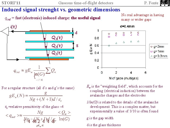 STORI’ 11 Gaseous time-of-flight detectors P. Fonte Induced signal strenght vs. geometric dimensions qind