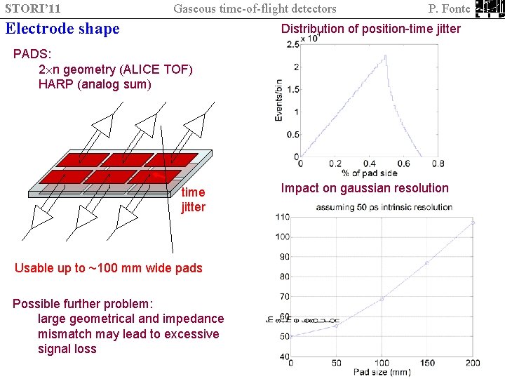 STORI’ 11 Gaseous time-of-flight detectors Electrode shape P. Fonte Distribution of position-time jitter PADS: