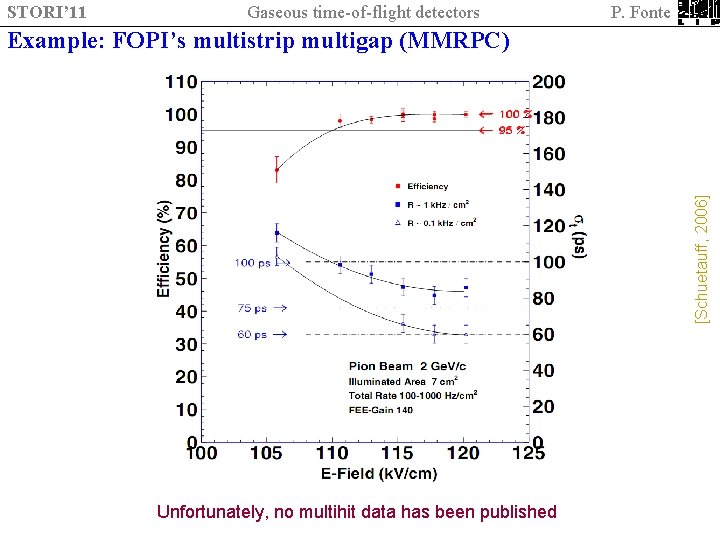 STORI’ 11 Gaseous time-of-flight detectors P. Fonte [Schuetauff, 2006] Example: FOPI’s multistrip multigap (MMRPC)