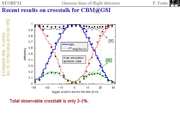STORI’ 11 Gaseous time-of-flight detectors [I. Deppner, etal. , in press doi: 10. 1016/j.