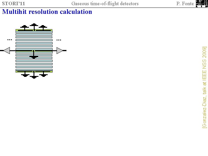 STORI’ 11 Gaseous time-of-flight detectors P. Fonte Multihit resolution calculation. . . [Gonzalez-Diaz, talk