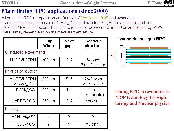 STORI’ 11 Gaseous time-of-flight detectors P. Fonte Main timing RPC applications (since 2000) All