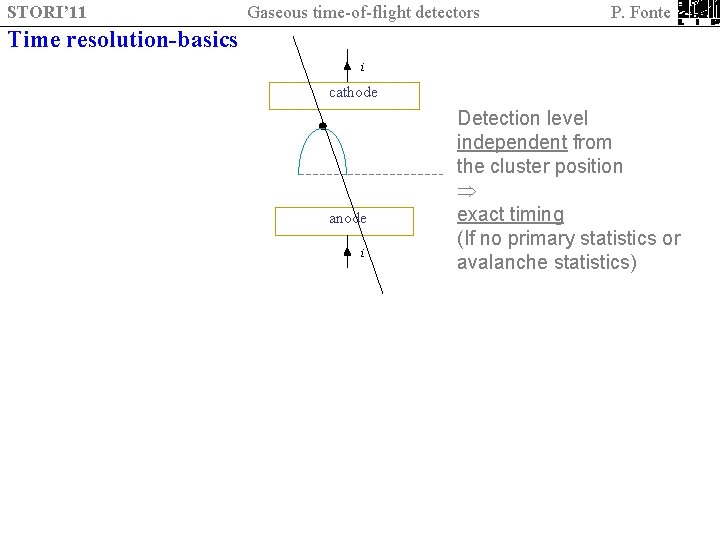 STORI’ 11 Gaseous time-of-flight detectors P. Fonte Time resolution-basics i cathode anode i Detection