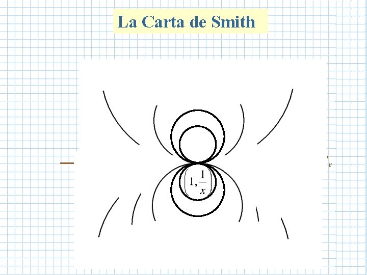 La Carta de Smith i r =0. 5 r =1 r =2 r =0 La Carta de Smith i r =0. 5 r =1 r =2 r =0