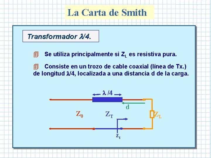 La Carta de Smith Transformador /4. 4 Se utiliza principalmente si ZL es resistiva La Carta de Smith Transformador /4. 4 Se utiliza principalmente si ZL es resistiva