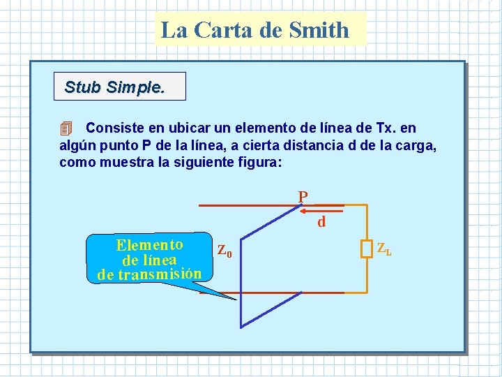 La Carta de Smith Stub Simple. 4 Consiste en ubicar un elemento de línea La Carta de Smith Stub Simple. 4 Consiste en ubicar un elemento de línea