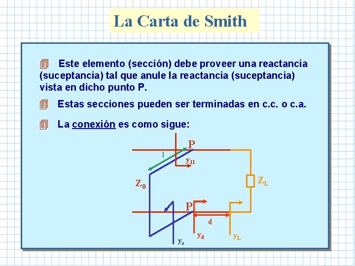 La Carta de Smith 4 Este elemento (sección) debe proveer una reactancia (suceptancia) tal La Carta de Smith 4 Este elemento (sección) debe proveer una reactancia (suceptancia) tal