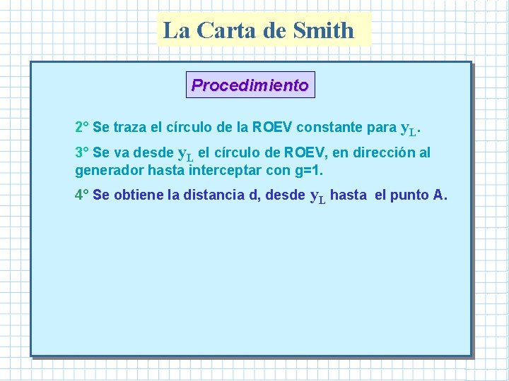 La Carta de Smith Procedimiento 2° Se traza el círculo de la ROEV constante La Carta de Smith Procedimiento 2° Se traza el círculo de la ROEV constante