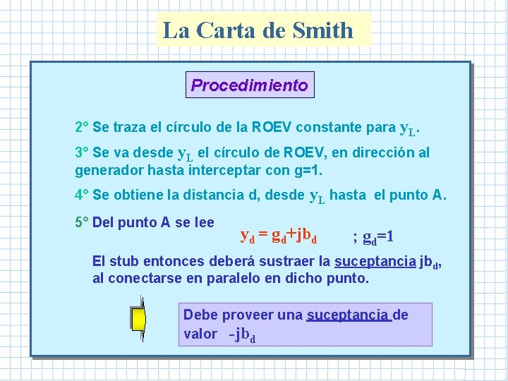 La Carta de Smith Procedimiento 2° Se traza el círculo de la ROEV constante La Carta de Smith Procedimiento 2° Se traza el círculo de la ROEV constante