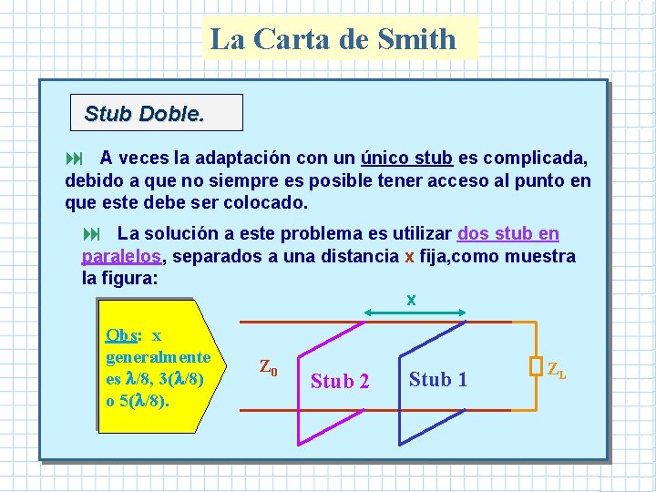 La Carta de Smith Stub Doble. : A veces la adaptación con un único La Carta de Smith Stub Doble. : A veces la adaptación con un único