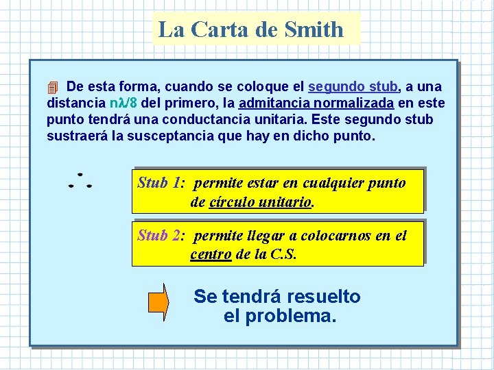 La Carta de Smith 4 De esta forma, cuando se coloque el segundo stub, La Carta de Smith 4 De esta forma, cuando se coloque el segundo stub,