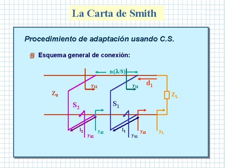 La Carta de Smith Procedimiento de adaptación usando C. S. 4 Esquema general de La Carta de Smith Procedimiento de adaptación usando C. S. 4 Esquema general de