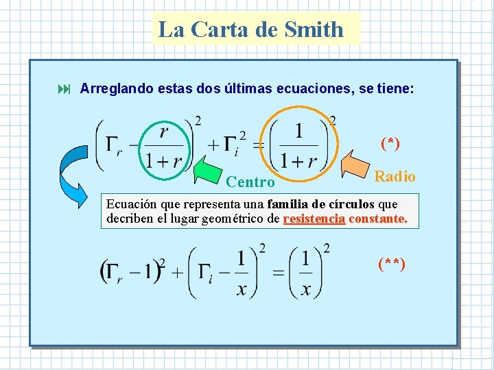 La Carta de Smith : Arreglando estas dos últimas ecuaciones, se tiene: (*) Centro La Carta de Smith : Arreglando estas dos últimas ecuaciones, se tiene: (*) Centro