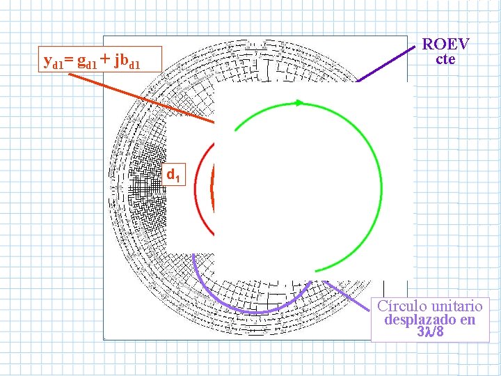 ROEV cte yd 1= gd 1 + jbd 1 gd 1 y. L Círculo ROEV cte yd 1= gd 1 + jbd 1 gd 1 y. L Círculo