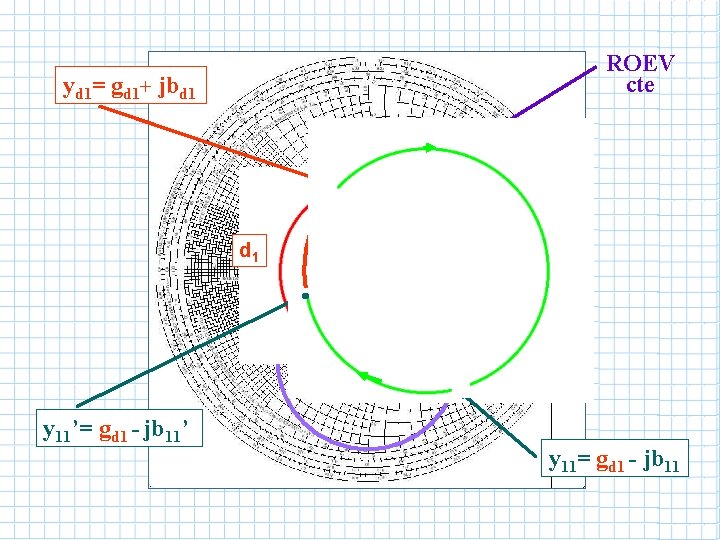 ROEV cte yd 1= gd 1+ jbd 1 gd 1 y. L y 11’= ROEV cte yd 1= gd 1+ jbd 1 gd 1 y. L y 11’=