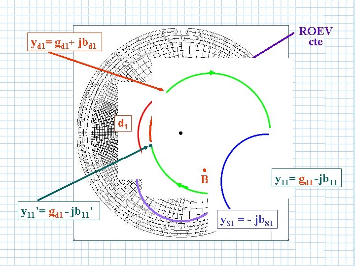 ROEV cte yd 1= gd 1+ jbd 1 gd 1 y. L y 11’= ROEV cte yd 1= gd 1+ jbd 1 gd 1 y. L y 11’=