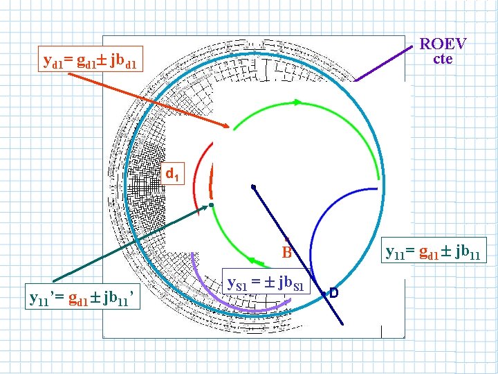 ROEV cte yd 1= gd 1 jbd 1 gd 1 y. L y 11’= ROEV cte yd 1= gd 1 jbd 1 gd 1 y. L y 11’=