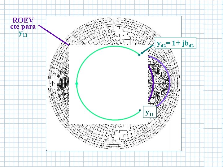 ROEV cte para y 11 yd 2= 1+ jbd 2 y. L y 11 ROEV cte para y 11 yd 2= 1+ jbd 2 y. L y 11