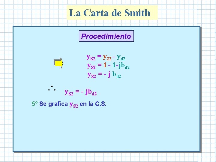La Carta de Smith Procedimiento y. S 2 = y 22 - yd 2 La Carta de Smith Procedimiento y. S 2 = y 22 - yd 2