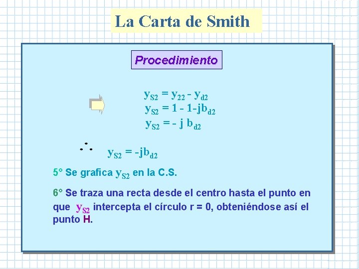 La Carta de Smith Procedimiento y. S 2 = y 22 - yd 2 La Carta de Smith Procedimiento y. S 2 = y 22 - yd 2