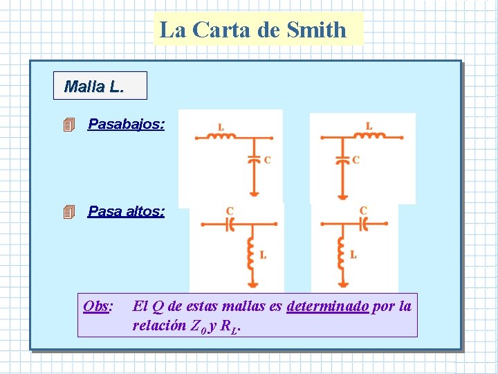 La Carta de Smith Malla L. 4 Pasabajos: 4 Pasa altos: Obs: El Q La Carta de Smith Malla L. 4 Pasabajos: 4 Pasa altos: Obs: El Q