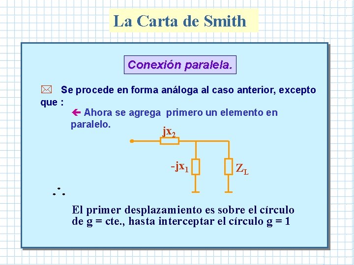 La Carta de Smith Conexión paralela. * Se procede en forma análoga al caso La Carta de Smith Conexión paralela. * Se procede en forma análoga al caso