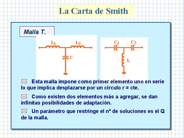 La Carta de Smith Malla T. * Esta malla impone como primer elemento uno La Carta de Smith Malla T. * Esta malla impone como primer elemento uno
