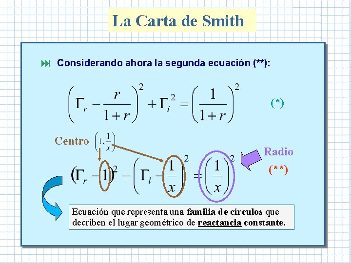La Carta de Smith : Considerando ahora la segunda ecuación (**): (*) Centro Radio La Carta de Smith : Considerando ahora la segunda ecuación (**): (*) Centro Radio