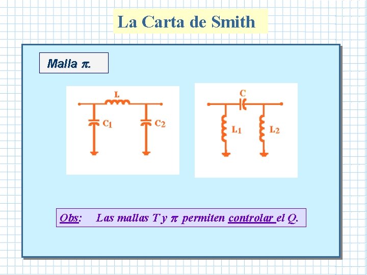La Carta de Smith Malla . Obs: Las mallas T y permiten controlar el La Carta de Smith Malla . Obs: Las mallas T y permiten controlar el