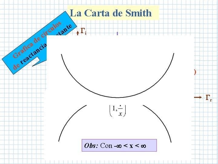 La Carta de Smith os te l u an c r t í s La Carta de Smith os te l u an c r t í s