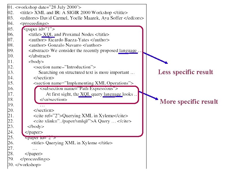 Less specific result More specific result 