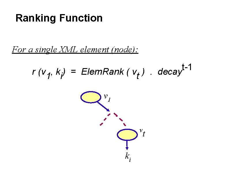 Ranking Function For a single XML element (node): t-1 r (v 1, ki) =