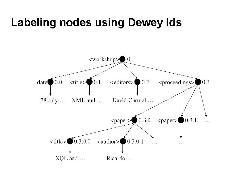 Labeling nodes using Dewey Ids 