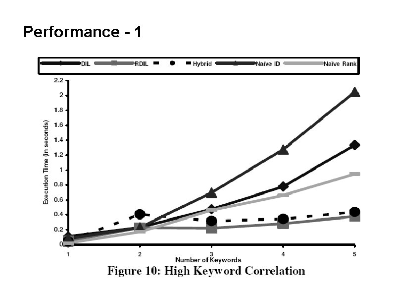 Performance - 1 