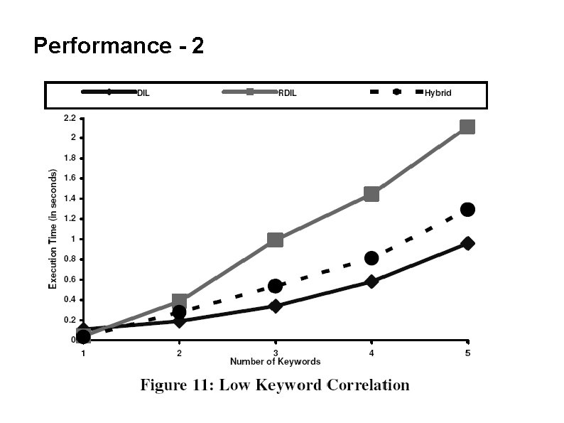 Performance - 2 