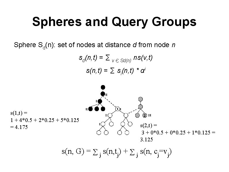 Spheres and Query Groups Sphere Sd(n): set of nodes at distance d from node